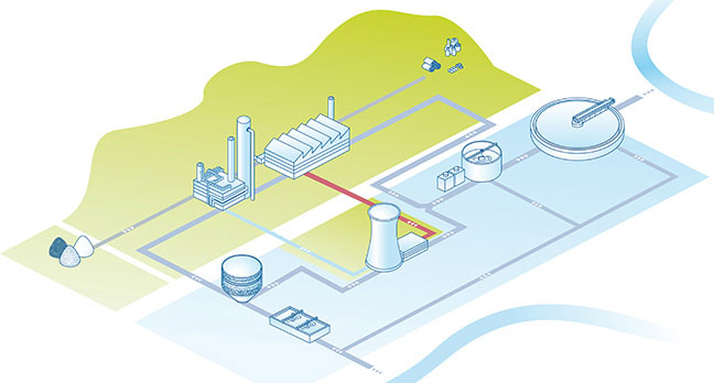 Grafico interattivo delle aree di applicazione dell'analisi dell'acqua all'interno di un impianto di produzione