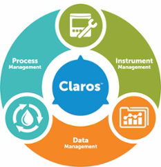 Un'immagine di Claros, il sistema Water Intelligence di Hach, con controllo e monitoraggio in tempo reale di strumenti, dati e processi all'interno di un impianto di trattamento delle acque.